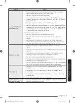 Предварительный просмотр 243 страницы Samsung WW6 A Series Manual