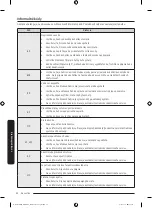 Предварительный просмотр 302 страницы Samsung WW6 A Series Manual