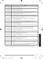 Предварительный просмотр 303 страницы Samsung WW6 A Series Manual