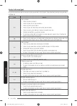 Предварительный просмотр 330 страницы Samsung WW6 A Series Manual