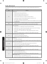 Предварительный просмотр 358 страницы Samsung WW6 A Series Manual