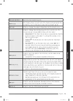 Preview for 35 page of Samsung WW6 R2 Series User Manual