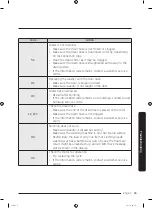 Preview for 55 page of Samsung WW6 R2 Series User Manual