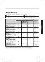 Preview for 33 page of Samsung WW60A312 Series User Manual