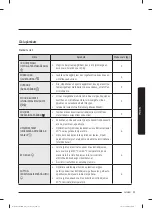 Preview for 39 page of Samsung WW60A312 Series User Manual