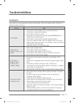 Preview for 47 page of Samsung WW60A312 Series User Manual