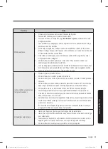 Preview for 49 page of Samsung WW60A312 Series User Manual