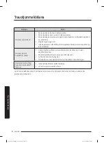 Preview for 50 page of Samsung WW60A312 Series User Manual