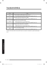 Preview for 52 page of Samsung WW60A312 Series User Manual