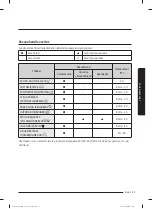 Preview for 93 page of Samsung WW60A312 Series User Manual