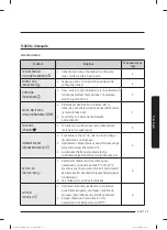 Preview for 99 page of Samsung WW60A312 Series User Manual