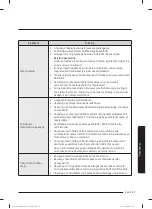 Preview for 109 page of Samsung WW60A312 Series User Manual