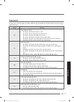 Preview for 111 page of Samsung WW60A312 Series User Manual