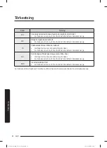 Preview for 112 page of Samsung WW60A312 Series User Manual