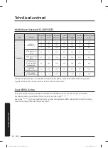 Preview for 116 page of Samsung WW60A312 Series User Manual