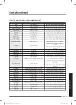 Preview for 117 page of Samsung WW60A312 Series User Manual