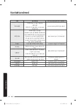 Preview for 118 page of Samsung WW60A312 Series User Manual