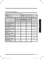 Preview for 153 page of Samsung WW60A312 Series User Manual