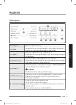 Preview for 157 page of Samsung WW60A312 Series User Manual