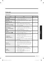 Preview for 159 page of Samsung WW60A312 Series User Manual