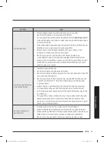 Preview for 169 page of Samsung WW60A312 Series User Manual