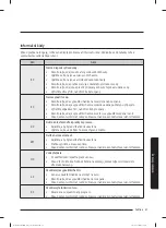 Preview for 171 page of Samsung WW60A312 Series User Manual