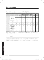 Preview for 176 page of Samsung WW60A312 Series User Manual