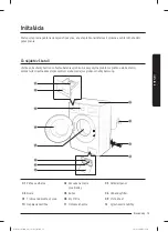 Preview for 195 page of Samsung WW60A312 Series User Manual