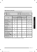 Preview for 213 page of Samsung WW60A312 Series User Manual