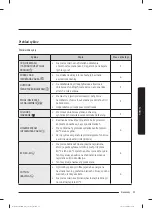 Preview for 219 page of Samsung WW60A312 Series User Manual