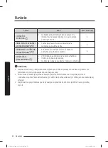 Preview for 220 page of Samsung WW60A312 Series User Manual