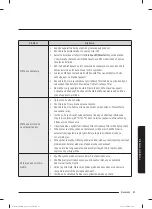 Preview for 229 page of Samsung WW60A312 Series User Manual