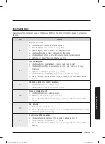 Preview for 231 page of Samsung WW60A312 Series User Manual