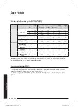 Preview for 236 page of Samsung WW60A312 Series User Manual