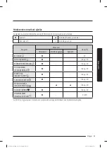 Preview for 273 page of Samsung WW60A312 Series User Manual