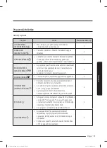 Preview for 279 page of Samsung WW60A312 Series User Manual