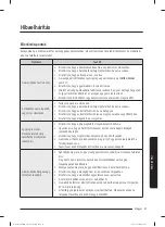 Preview for 287 page of Samsung WW60A312 Series User Manual