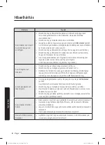 Preview for 288 page of Samsung WW60A312 Series User Manual