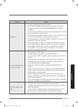 Preview for 289 page of Samsung WW60A312 Series User Manual