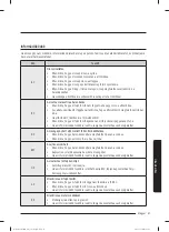 Preview for 291 page of Samsung WW60A312 Series User Manual