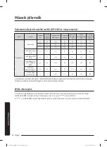 Preview for 296 page of Samsung WW60A312 Series User Manual