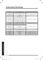 Preview for 298 page of Samsung WW60A312 Series User Manual