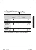 Preview for 333 page of Samsung WW60A312 Series User Manual