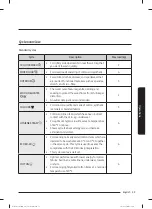 Preview for 339 page of Samsung WW60A312 Series User Manual