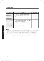 Preview for 340 page of Samsung WW60A312 Series User Manual