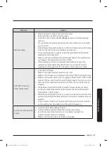 Preview for 349 page of Samsung WW60A312 Series User Manual