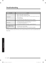 Preview for 350 page of Samsung WW60A312 Series User Manual