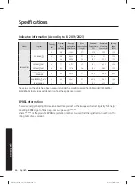 Preview for 356 page of Samsung WW60A312 Series User Manual