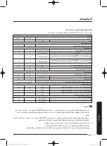 Предварительный просмотр 110 страницы Samsung WW60J4 Series User Manual