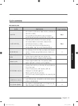 Предварительный просмотр 31 страницы Samsung WW60J426 Series User Manual